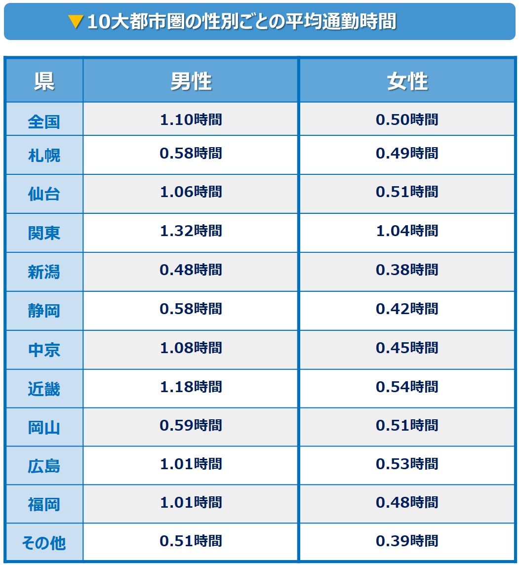 人生に関わる通勤時間の平均と有意義な過ごし方20選 ビズパーク